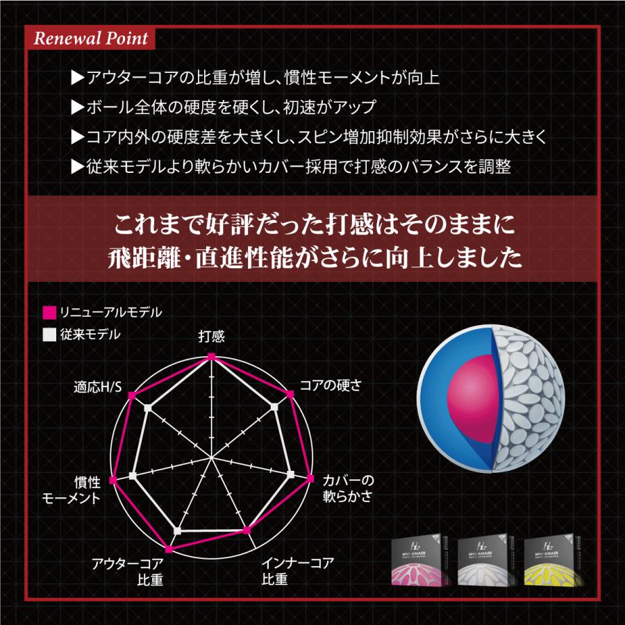 MYHANABI H2 マイハナビ ゴルフボール 公認球12個 イエローシルバー