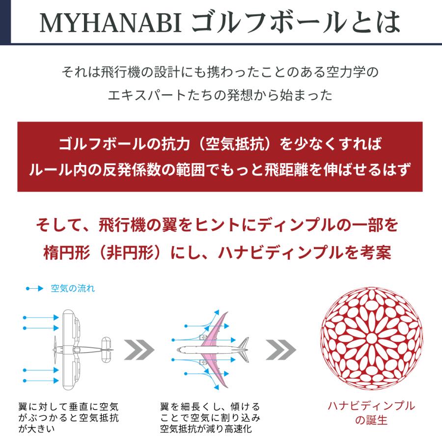 MYHANABI H2 マイハナビ ゴルフボール 公認球12個 イエローシルバー