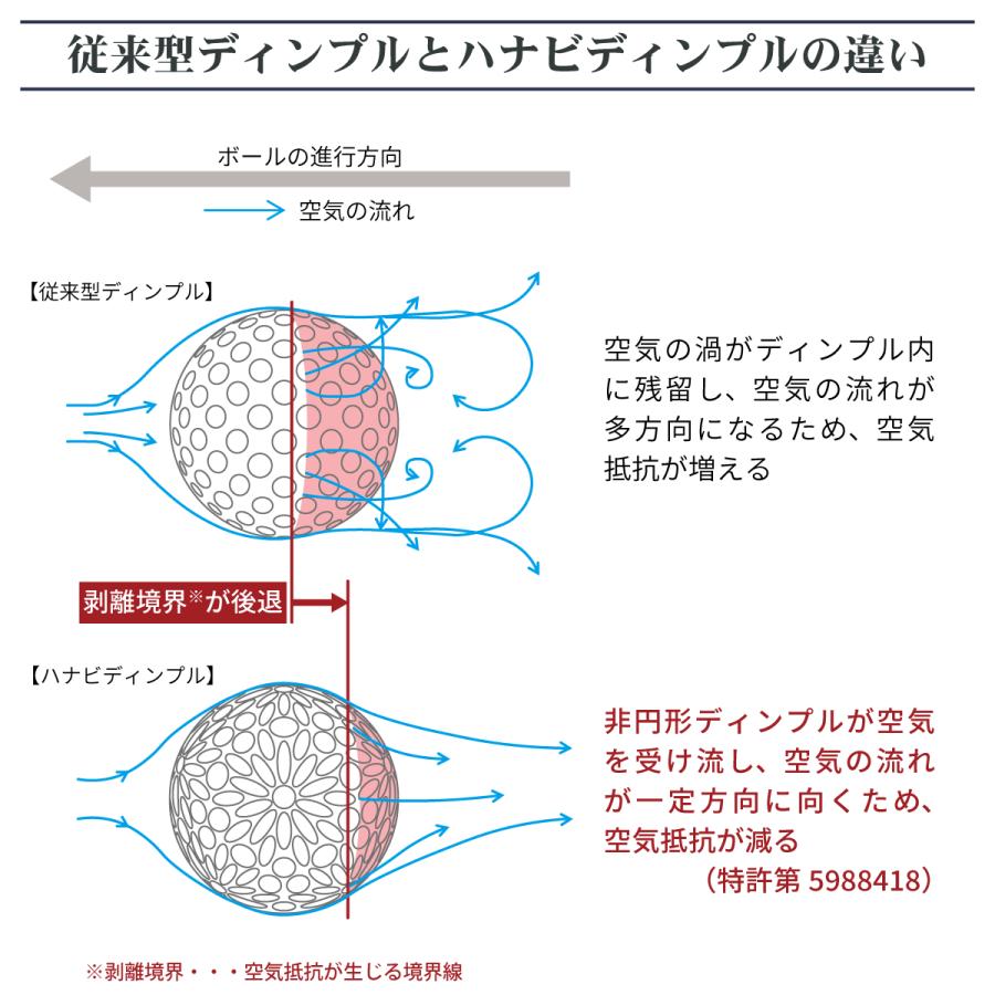 MYHANABI H2 マイハナビ ゴルフボール 公認球12個 イエローシルバー