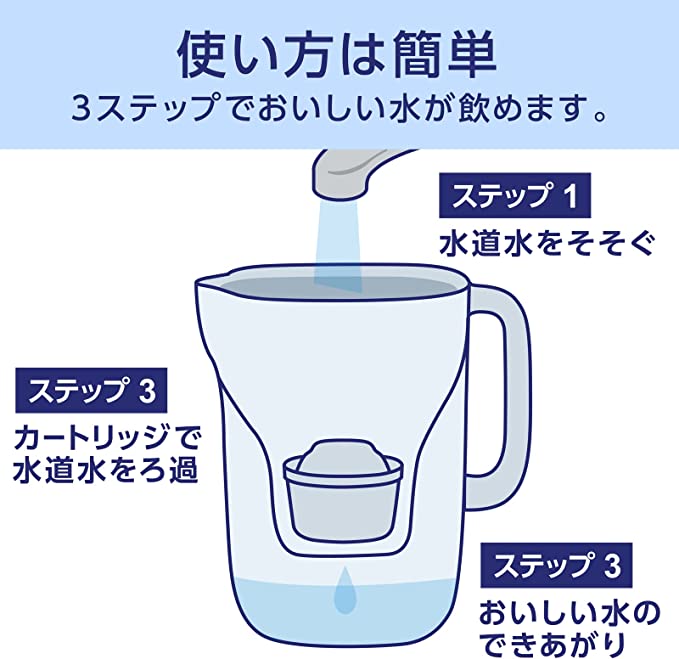 ブリタ 浄水器 ポット アルーナ XL ホワイト ろ過水容量1.75L 全容量3.5L マクストラプラス カートリッジ 1個付 【日本正規品】